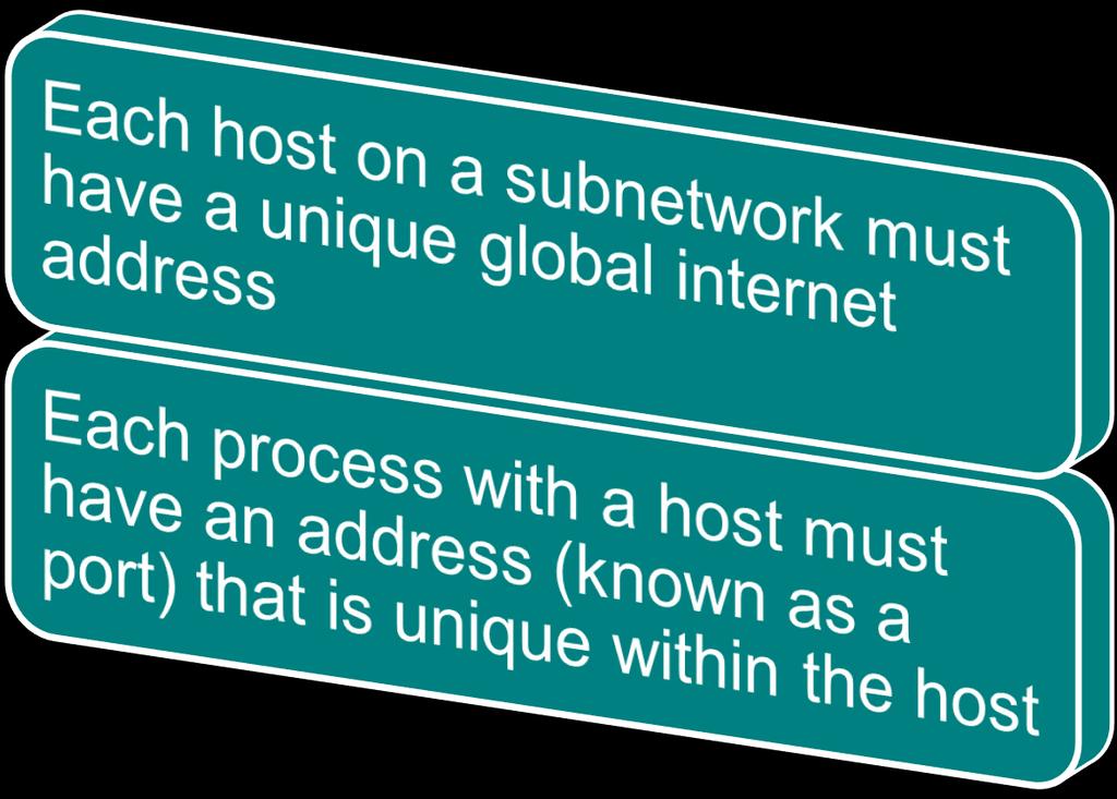 TCP/IP Address Requirements Two