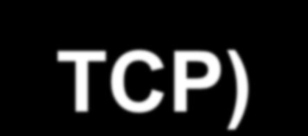 Transmission Control Protocol (TCP) TCP is the transport layer protocol for most applications TCP provides a reliable connection for