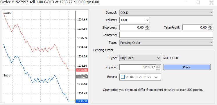 When placing an "Stop Loss" and "Take profit" order, the stop price and profit price you set must be $1.40 from the market price.