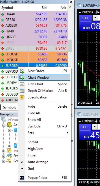 Section 3 Charts The MT4 platform lets you view several real time charts all on one screen.
