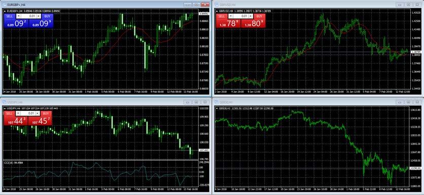 section. Alternatively, right click the symbol on the market watch and select Chart Window.
