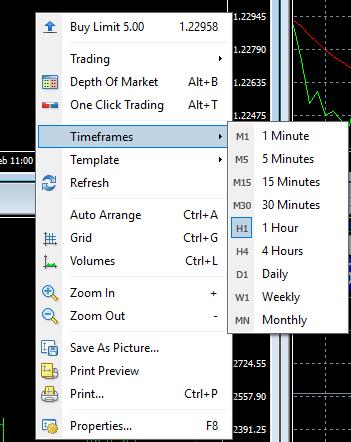 Chart Periods Chart periods can be amended in your toolbar by selecting your specific timeframe. Right click the Chart > Timeframes Alternatively, this can be amended in the Meta Trader 4 toolbar.