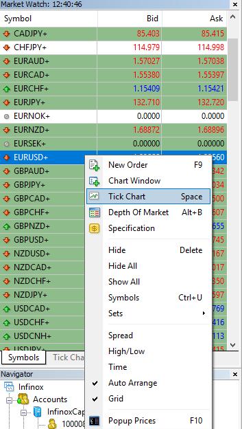 Tick Chart The tick chart tool can be used to precisely visualize Ask vs Bid Price when entering a trade.