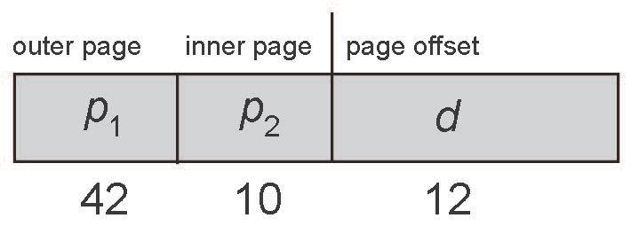 Structure of the Page Table : 64-bit Logical Address Space Even two-level paging scheme not sufficient If page size is 4 KB (2 12 ) Then page table has 2 52 entries If two level scheme, inner page