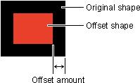 original shape. The shape that is offset changes color from the original shape.