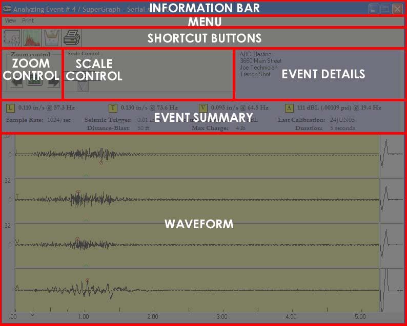 WAVEFORM ANALYSIS To access the Waveform Analysis functions, select the icon on the Main Screen. This will open the Waveform Analysis Screen. This screen has seven basic sections.