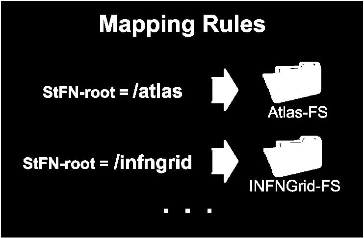 Mapping Rule The Mapping rule represents the relation between the