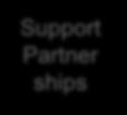 Strategy Automation Strategy Technology Processes (Lifecycle) Support Partner