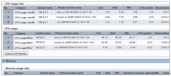 (List of virtual machine)] report of the [VMware resource allocation optimization] category, set the analysis conditions and display the report. Refer to "6.
