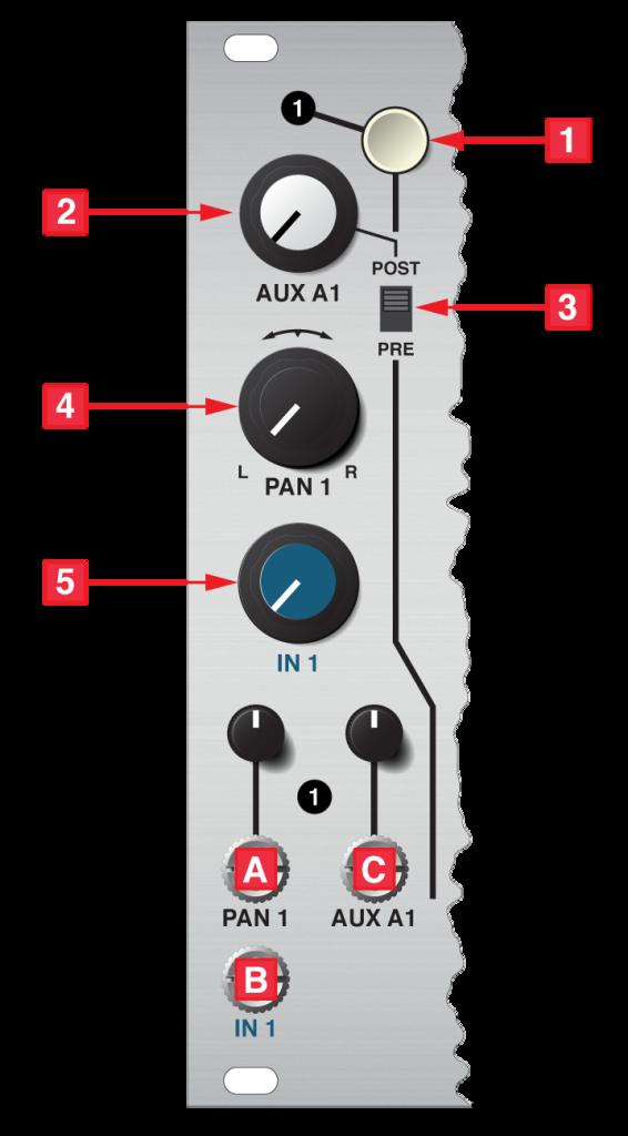 Dubmix Channel Strip Dubmix Channel Strip Controls The per-channel controls are labelled above.