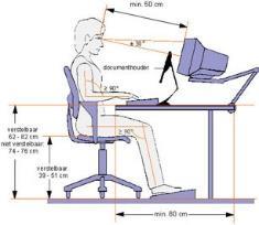 7. Health and safety RSI is a repetitive strain injury is an "injury to the musculoskeletal and nervous systems that may be caused by repetitive tasks, forceful exertions, vibrations, mechanical