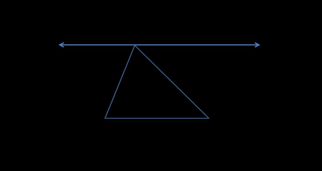 an triangles be named in the following ways? Yes/No, Why?