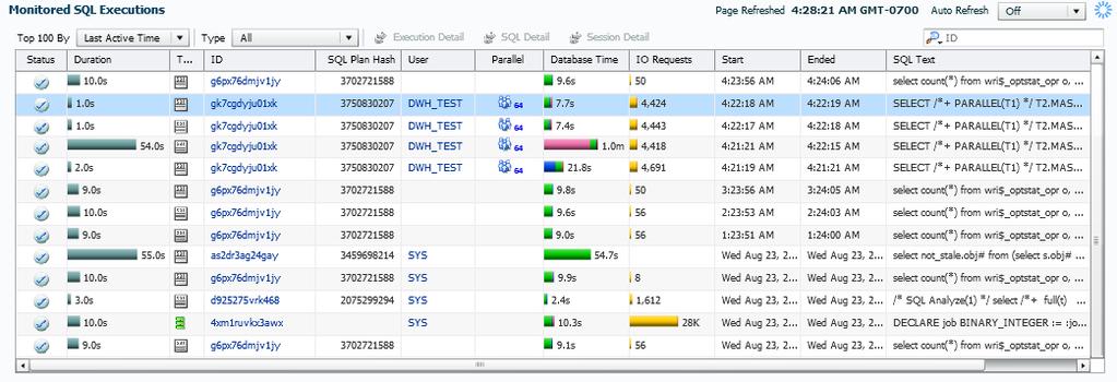 Tip: Use Real-Time SQL Monitoring For Detailed Execution Statistics On Long Running Or Parallel Executions