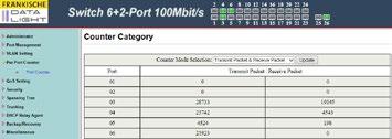 5 Per Port Counter This page provides the port counter for each port. There is a total of 4 types of statistics. These 4 categories do not function simultaneously.