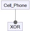 Example The XOR