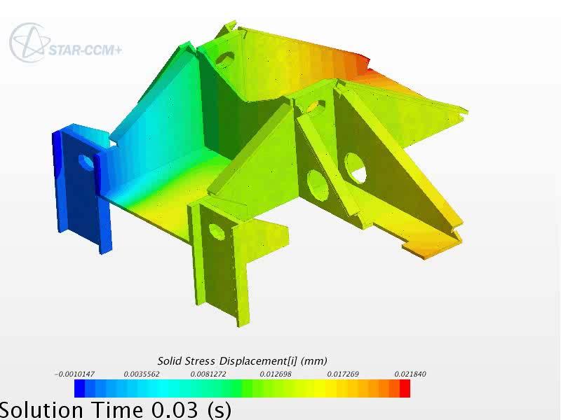 FEA Models Introduced 3D continuum, shells,