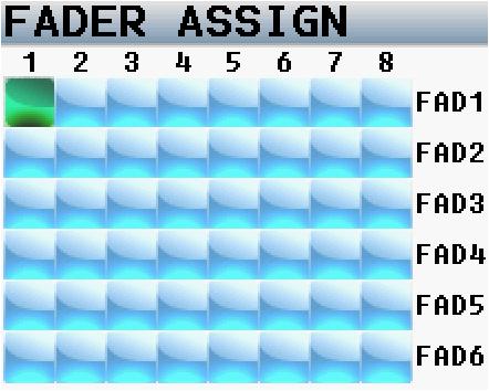 Any fader can be assigned to control analog inputs 1-8, digital inputs 1-8, analog trim or ZaxNet trim in any order or combination.