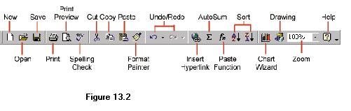 The Standard Toolbar This toolbar is located just below the menu bar at the top of the screen and allows you to quickly access basic Excel commands as illustrated in figure 13.2.