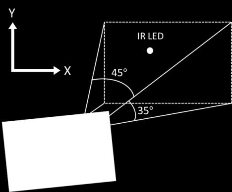 Fig. 3 to establish a stereo vision system for providing extra position information in sensing distance.