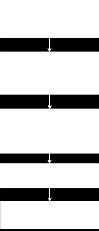 Geometric relationship between pixel coordinate and visual angles. Fig.