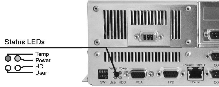 Controllers System Units with Socket 370 8.