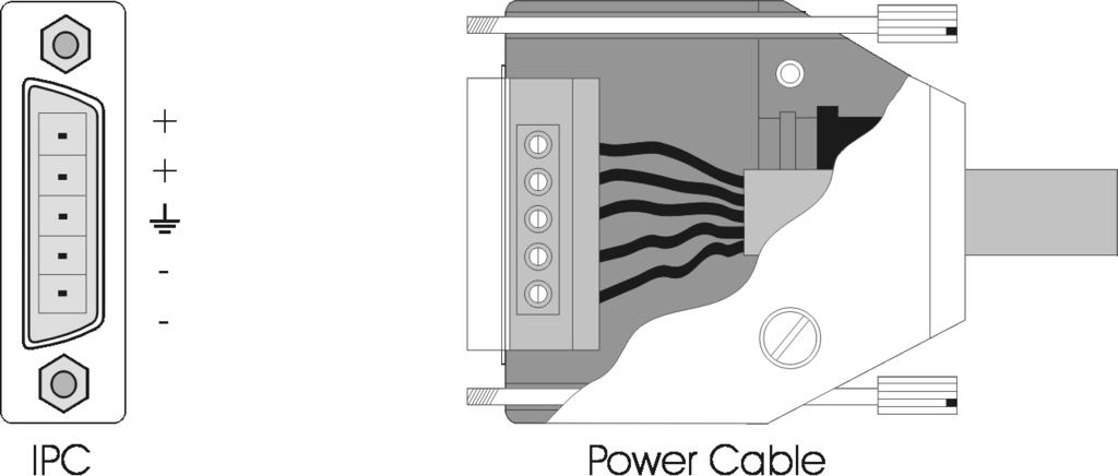 Controllers Bus Unit A 3 pin (AC power supply) or 5 pin (DC power supply) DSUB plug is used for the supply