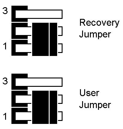 Jumper is easily accessible after opening the housing: Figure 51: Recovery Jumper / User