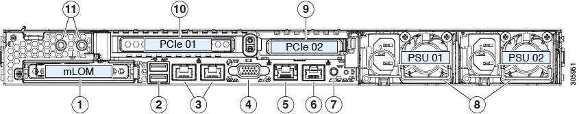 Overview Status LEDs and Buttons Figure 2: Cisco CMX 3375 appliance 1 Modular LAN-on-motherboard (mlom) card bay (x16 PCIe lane) 7 Rear unit identification button/led 2 USB 3.