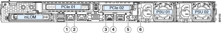 Rear-Panel LEDs Overview Rear-Panel LEDs Figure 4: Rear Panel LEDs Table 2: Rear Panel LEDs, Definition of States 1 LED Name 1-Gb/10-Gb Ethernet link speed (on both LAN1 and LAN2) States Off Link