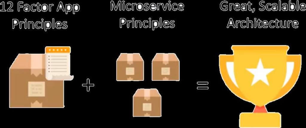 Context This documentation will help introduce Developers to implementing MICROSERVICES by applying the TWELVE- FACTOR