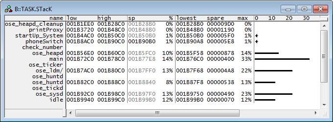 To use the calculation of the maximum stack usage, flag memory must be mapped to the task stack areas when working with the emulation memory.