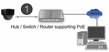 Using a standard RJ-45 network cable, connect the IP Camera to a PoE-enabled Hub / Switch / Router b1 b2.