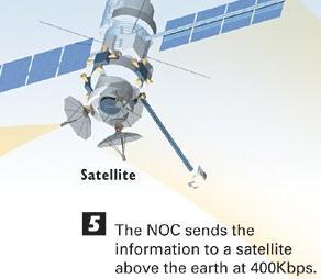 Satellite Connection