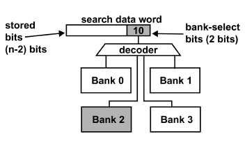 1.3.5.1 Bank-Selection In most cases, CAM is usually divided into different banks or subsets. Each subset contains a specific set of addresses.