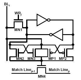 Figure 1.15: Two Divided Stage Comparison Process for SDW Match Line[10] Figure 1.