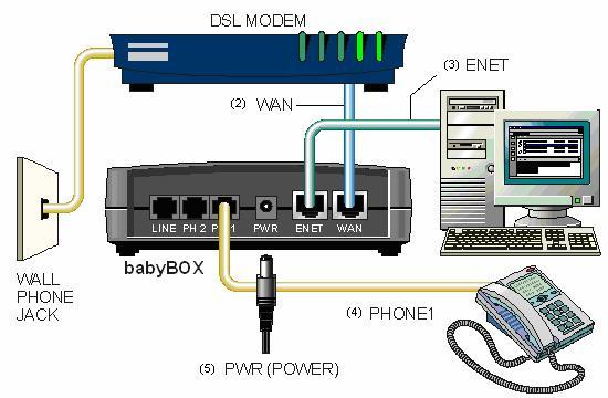 babybox Configuration (Basic Setup) Since you already have a High Speed connection to the Internet, this means that you have everything you need.