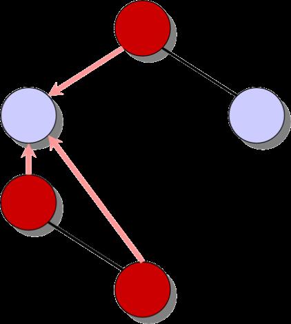 Example of Prim s algorithm Î A Î V A 6 6 12 5 5 7 14 7 8 14 00 3 8 10 9 15 9 15