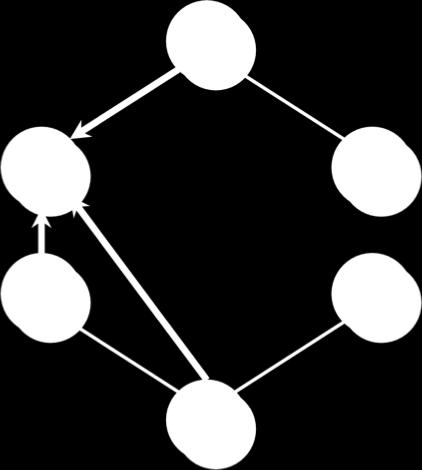 Example of Prim s algorithm Î A Î V A 6 6 12 5 5 7 14 7 8 14 00 3 8 10 9 15 9 15