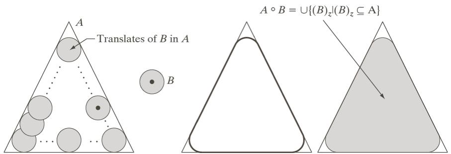 Opening A B =(A B) B = [{(B) z (B) z A} Effect: Contours more homogeneous