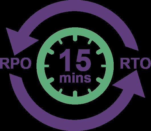 Understanding RPO & RTO RTO (Recovery Time Objective) Time duration to recover a backed up machine after
