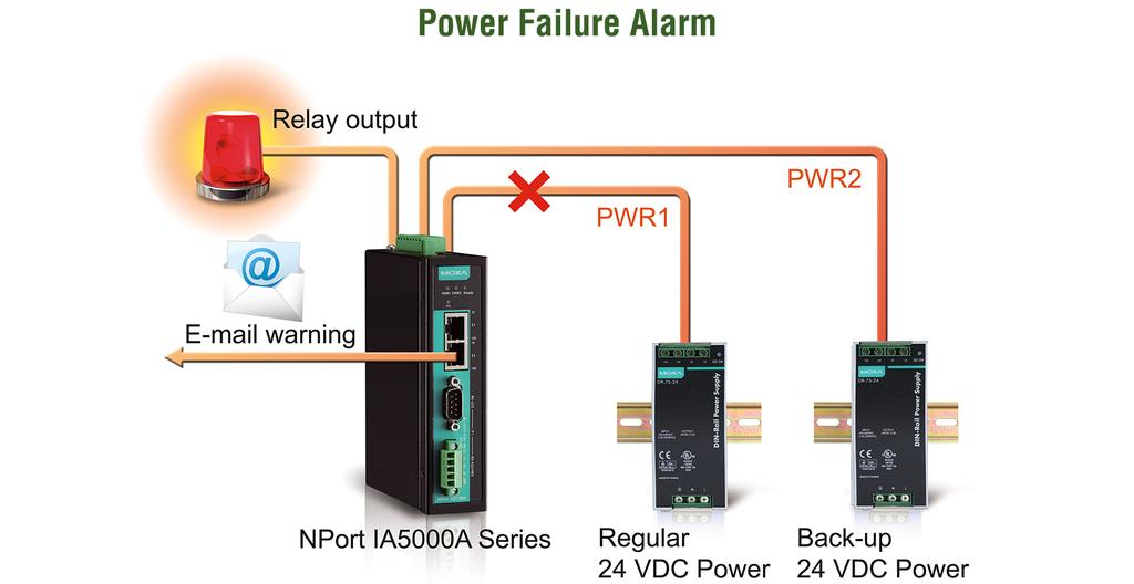 Relay Output Warning and Email Alerts The built-in relay output can be used to alert administrators when the network is down, when power failure occurs, or when there is a change in the DCD or DSR