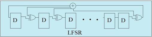 (16) 4) is undergone thorough nonlinear element for substitution (Sboxs) as the first step of NLFSR 5) Send set C1 at output of the s-box to the N-stage LFSR register.