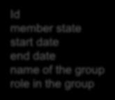 member state start  group