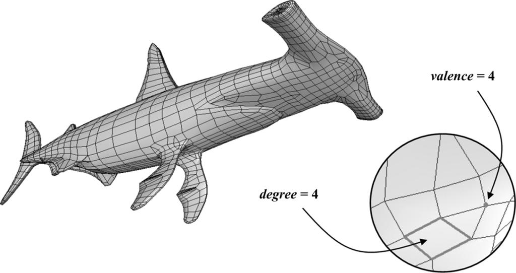 1514 IEEE TRANSACTIONS ON MULTIMEDIA, VOL. 10, NO. 8, DECEMBER 2008 Fig. 1. Example of a 3-D mesh and a close-up illustrating the valence of a vertex and the degree of a facet.