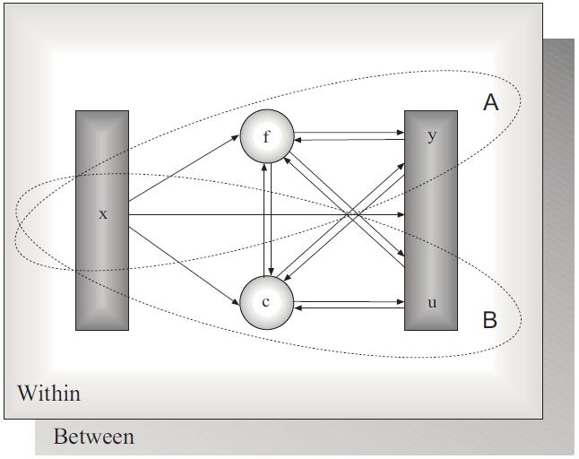The Mplus modelling framework