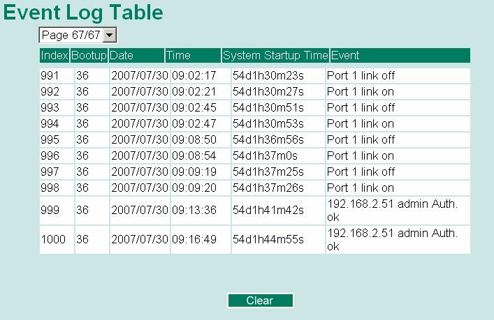 Using System Log Event Log Bootup Date Time System Startup Time Events This field shows how many times the EDS-728 has been rebooted or cold started.