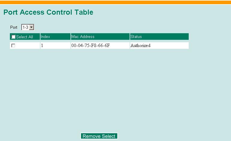 Port Access control Table The port status will show authorized or unauthorized.