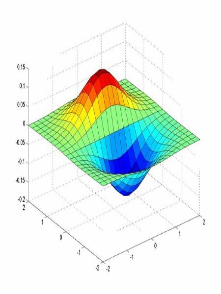 Derivative of Gaussian filters x-direction