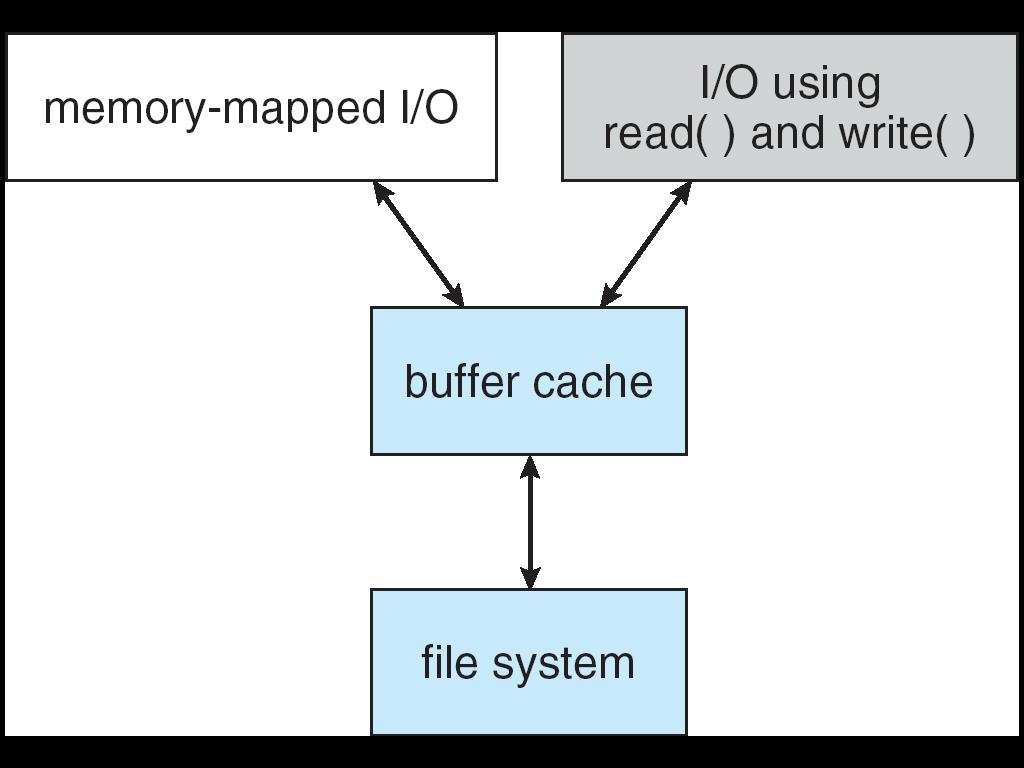 I/O Using a Unified Buffer Cache 11.