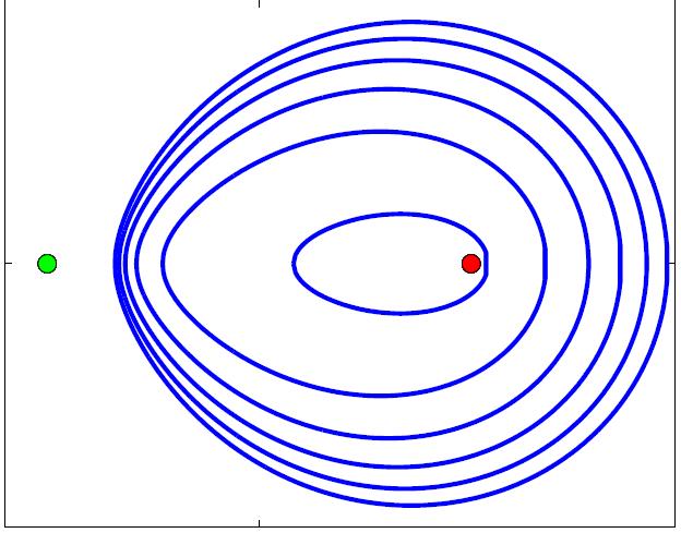 Forwarding region w/ approximate distance oracle Approximate distance δ 1 st σ(s, t) δ 2 st